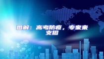 圖解：高考防疫，專家來(lái)支招